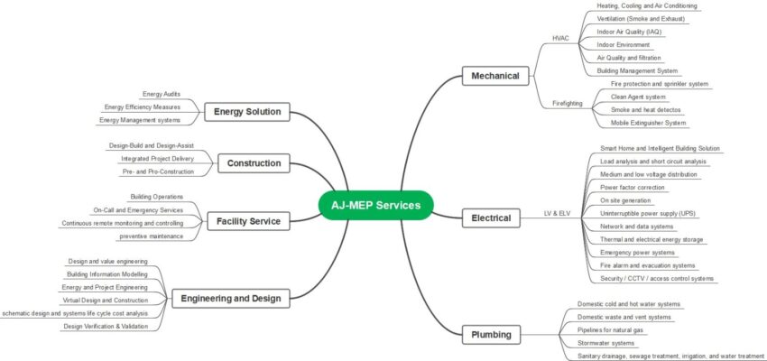 MEP-services2-3-1536x719